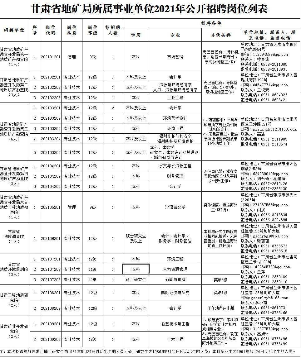 建始最新招聘信息概览